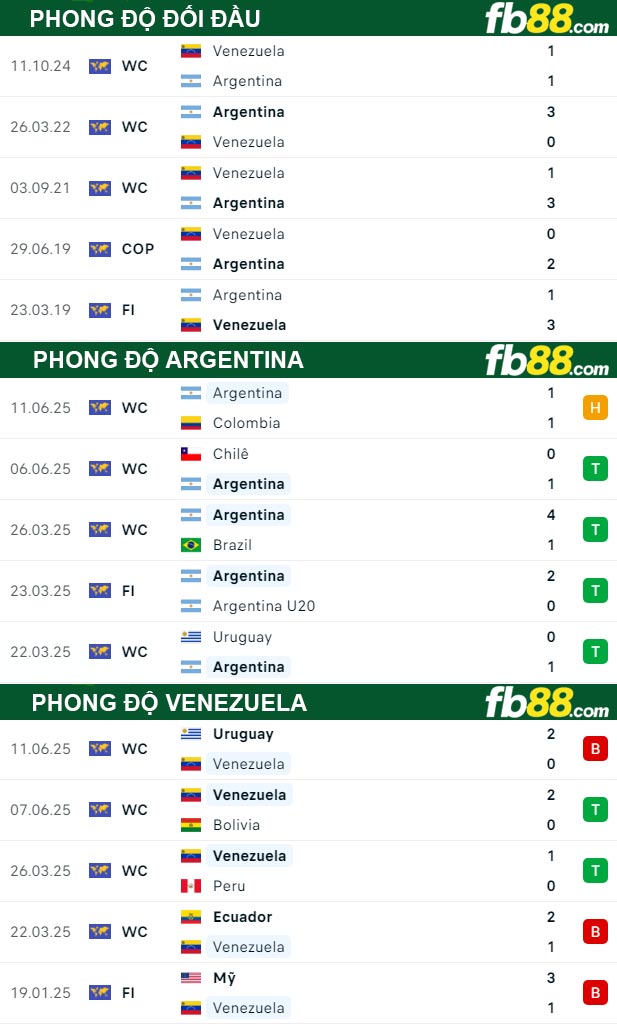 fb88-soi-keo-tran-dau-Argentina-vs-Venezuela-05-09-2025
