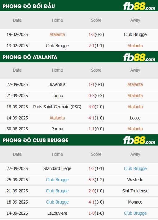 fb88-thông số trận đấu Atalanta vs Club Brugge