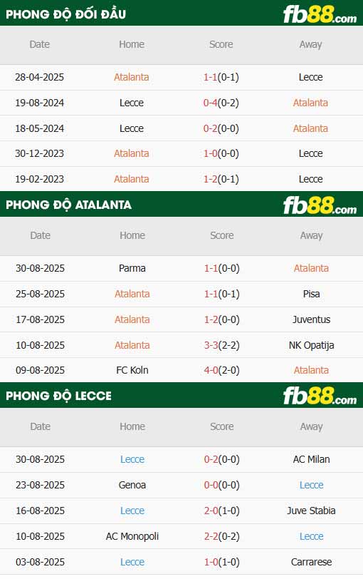 fb88-thông số trận đấu Atalanta vs Lecce