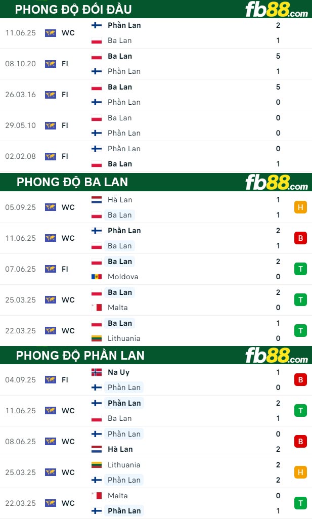 fb88-soi-keo-tran-dau-Ba-Lan-vs-Phan-Lan-08-09-2025