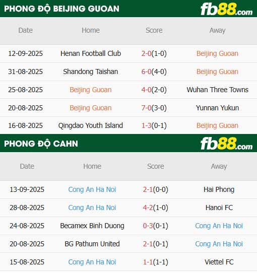 fb88-chi tiết kèo trận đấu Beijing Guoan vs Công an Hà Nội