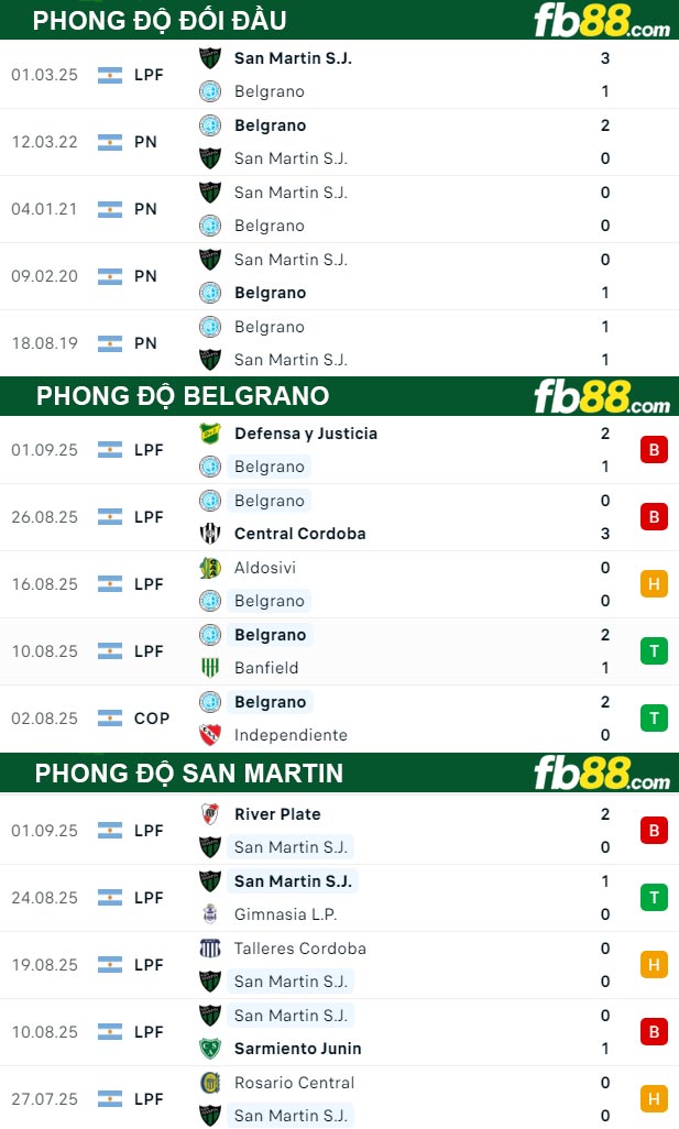 fb88-soi-keo-tran-dau-Belgrano-vs-San-Martin-12-09-2025