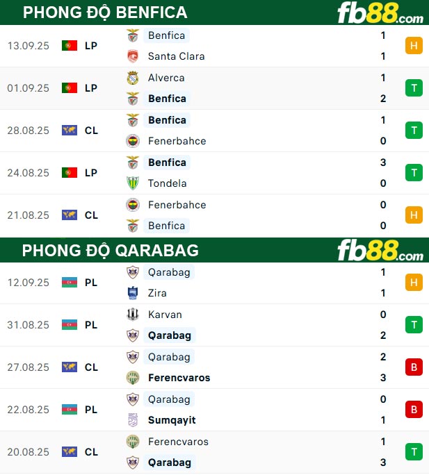fb88-thong-so-tran-dau-Benfica-vs-Qarabag-17-09-2025