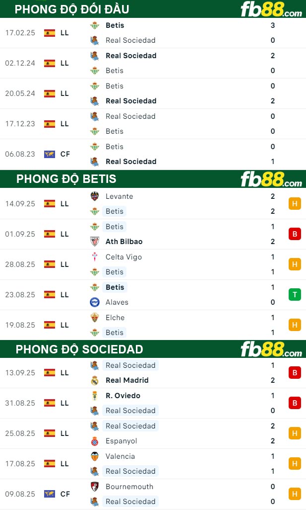 fb88-bang-keo-tran-dau-Betis-vs-Sociedad-20-09-2025