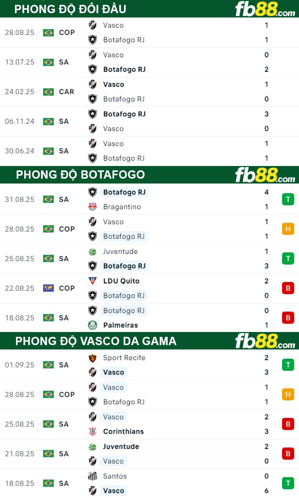 fb88-thong-so-tran-dau-Botafogo-vs-Vasco-da-Gama-12-09-2025
