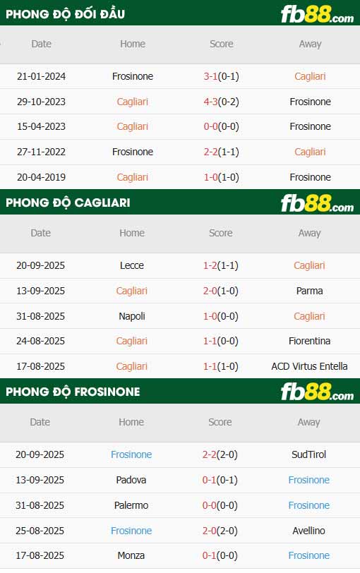 fb88-thông số trận đấu Cagliari vs Frosinone
