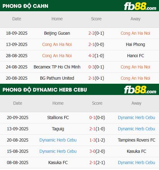 fb88-thông số trận đấu Cong an Ha Noi vs Dynamic Herb Cebu