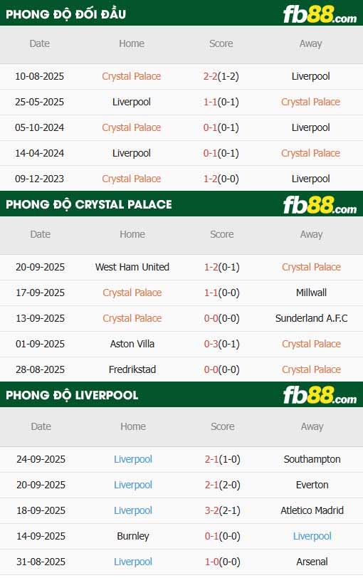 fb88-bảng kèo trận đấu Crystal Palace vs Liverpool