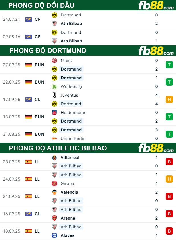 fb88-bang-keo-tran-dau-Dortmund-vs-Athletic-Bilbao-02-10-2025