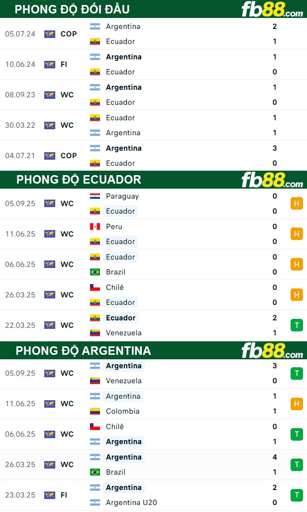 fb88-thong-so-tran-dau-Ecuador-vs-Argentina-10-09-2025