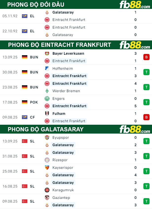 fb88-soi-keo-tran-dau-Eintracht-Frankfurt-vs-Galatasaray-19-09-2025