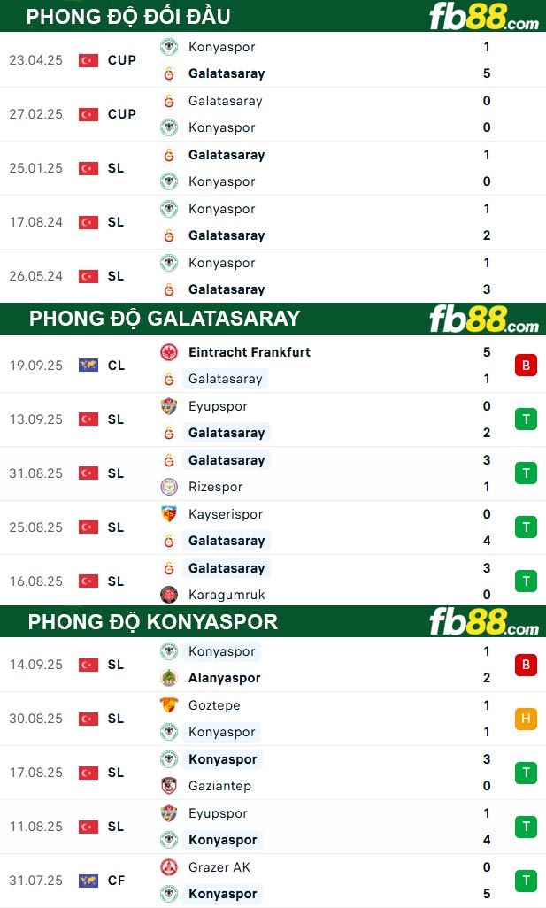 fb88-soi-keo-tran-dau-Galatasaray-vs-Konyaspor-23-09-2025