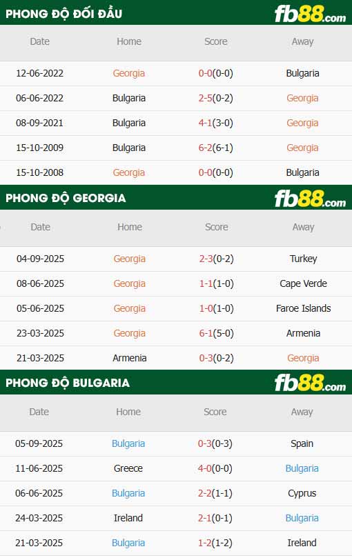 fb88-thông số trận đấu Georgia vs Bulgaria
