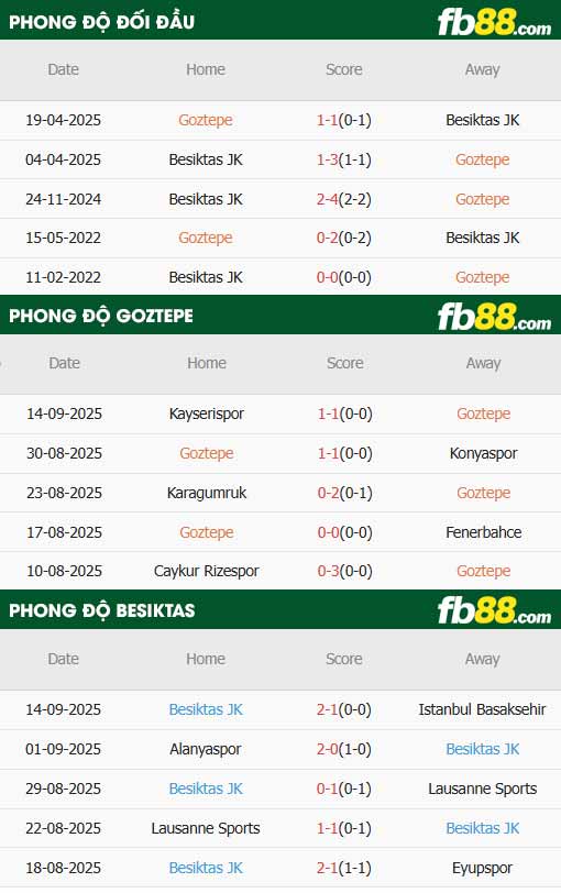fb88-thông số trận đấu Goztepe vs Besiktas