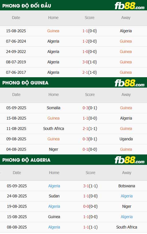 fb88-thông số trận đấu Guinea vs Algeria