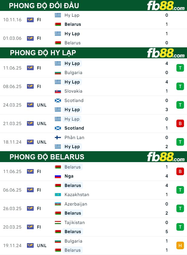 fb88-bang-keo-tran-dau-Hy-Lap-vs-Belarus-06-09-2025
