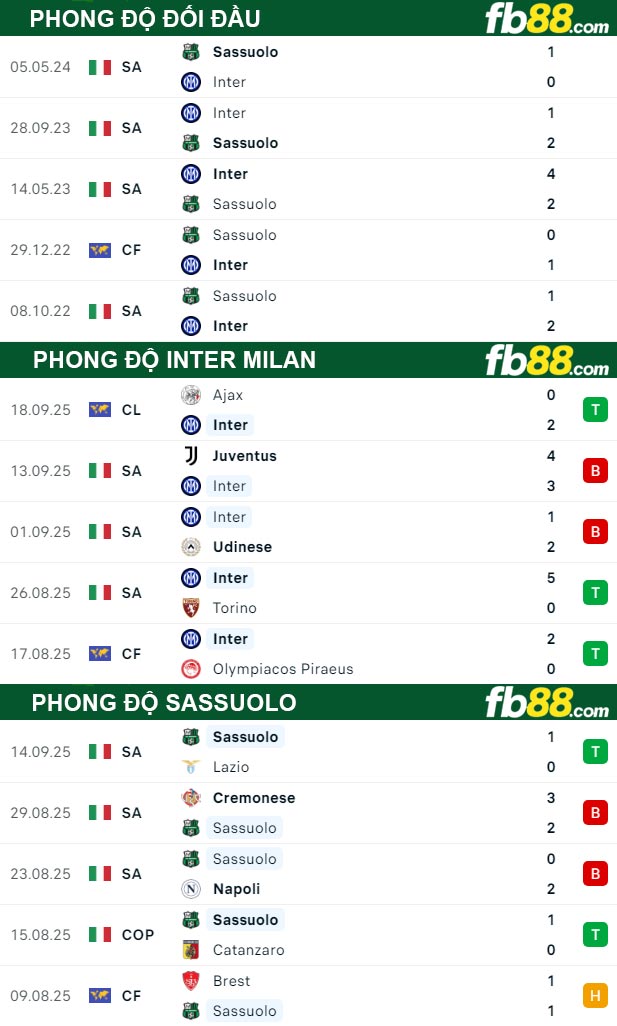 fb88-soi-keo-tran-dau-Inter-Milan-vs-Sassuolo-22-09-2025