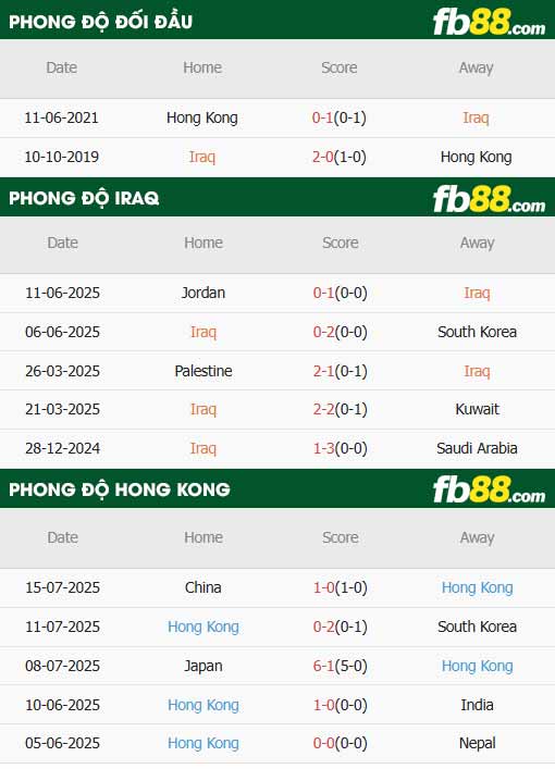 fb88-thông số trận đấu Iraq vs Hong Kong