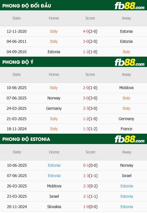 fb88-thông số trận đấu Italy vs Estonia