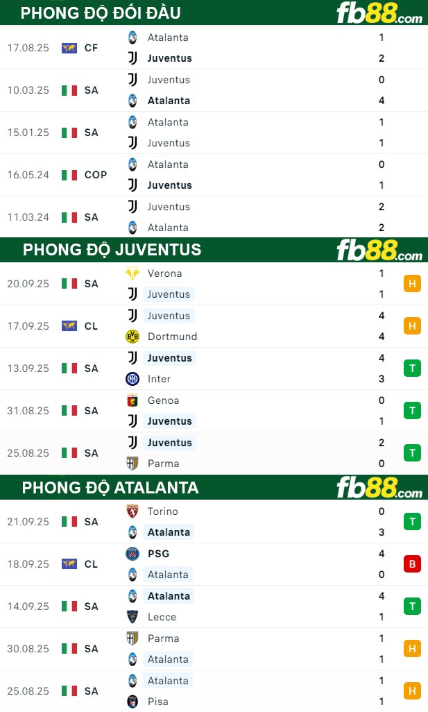 fb88-thong-so-tran-dau-Juventus-vs-Atalanta-27-09-2025