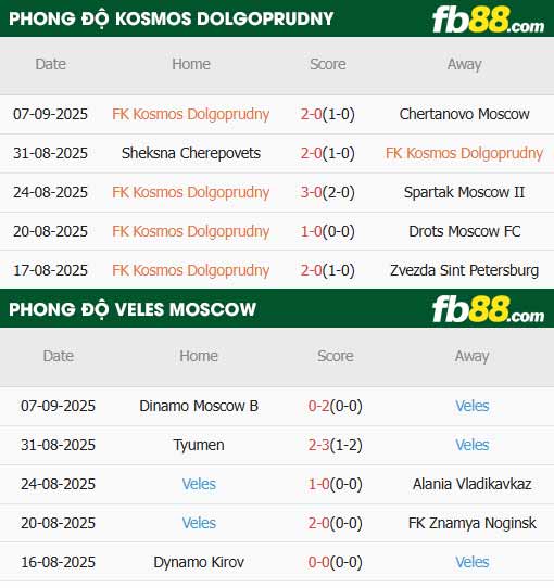 fb88-thông số trận đấu Kosmos Dolgoprudny vs Veles Moscow