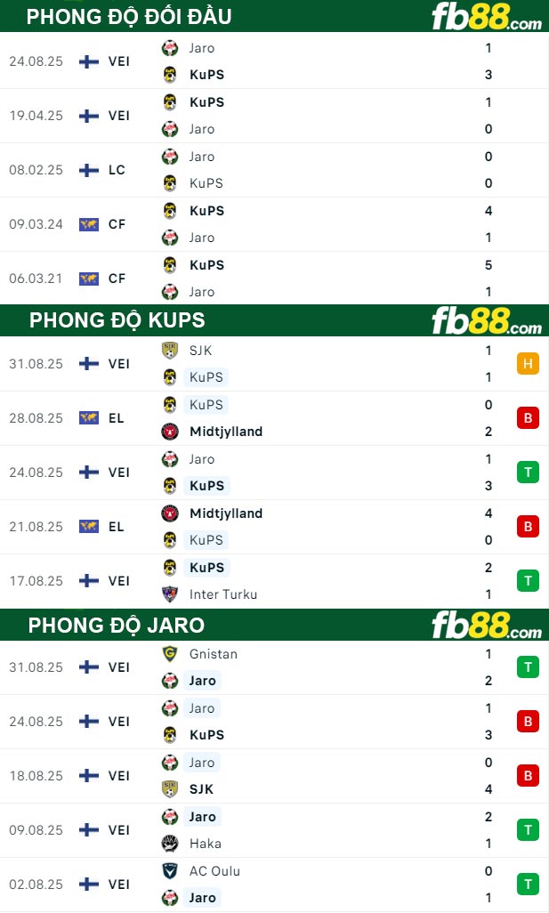 fb88-soi-keo-tran-dau-KuPS-vs-Jaro-11-09-2025