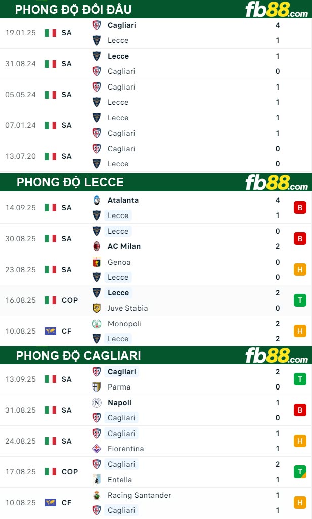 fb88-soi-keo-tran-dau-Lecce-vs-Cagliari-20-09-2025