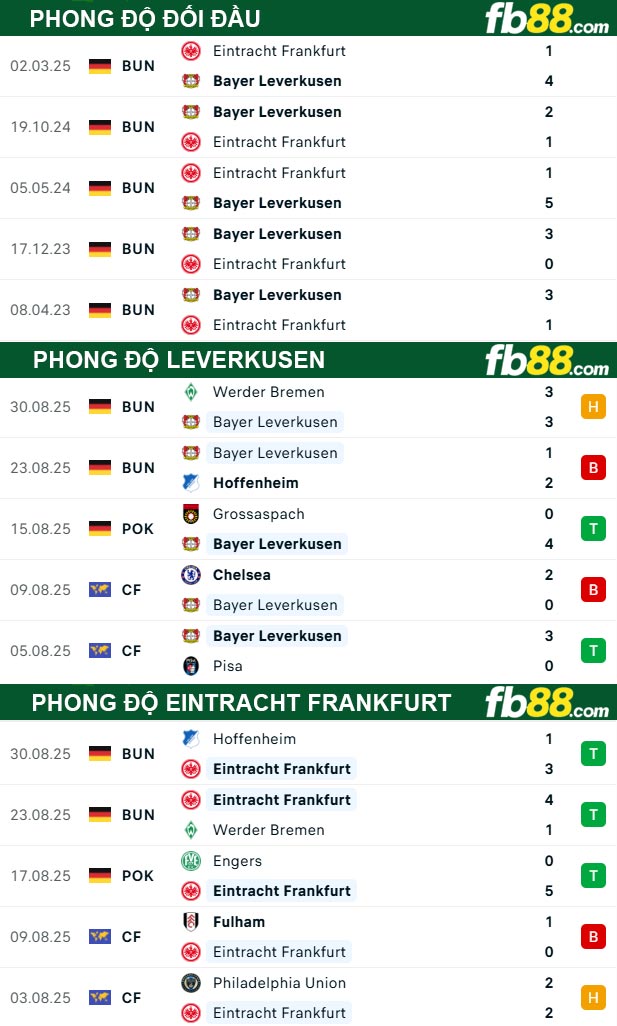fb88-soi-keo-tran-dau-Leverkusen-vs-Eintracht-Frankfurt-13-09-2025