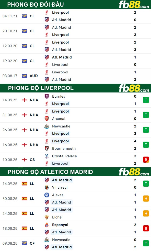 fb88-thong-so-tran-dau-Liverpool-vs-Atletico-Madrid-18-09-2025