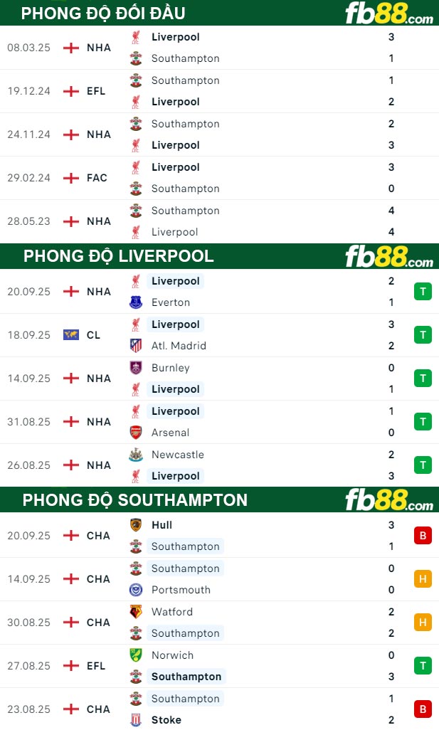 fb88-thong-so-tran-dau-Liverpool-vs-Southampton-24-09-2025