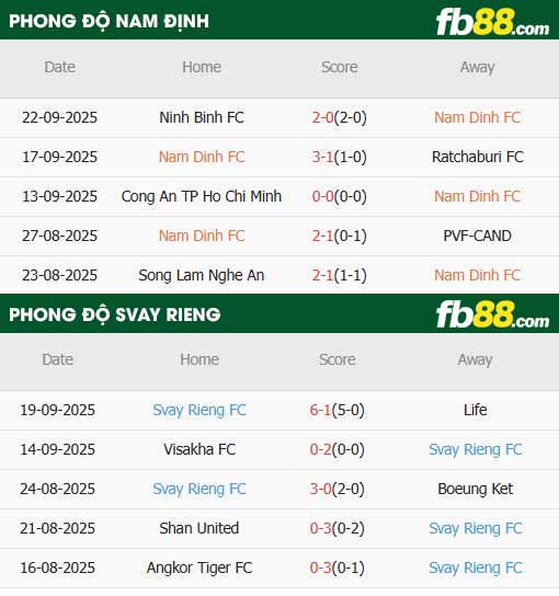 fb88-soi kèo Nam Định vs Svay Rieng
