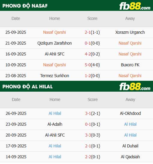fb88-thông số trận đấu Nasaf vs Al Hilal