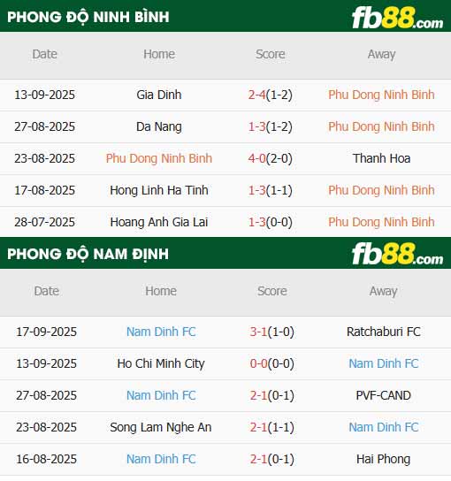 fb88-thông số trận đấu Ninh Bình vs Nam Định