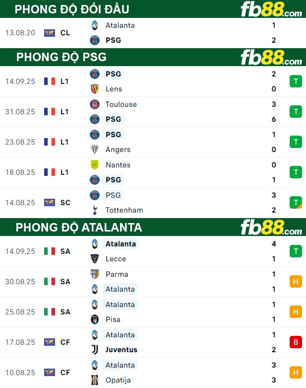 fb88-bang-keo-tran-dau-PSG-vs-Atalanta-18-09-2025