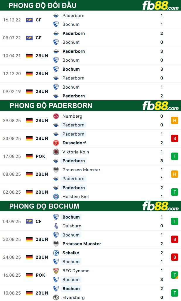 fb88-thong-so-tran-dau-Paderborn-vs-Bochum-12-09-2025
