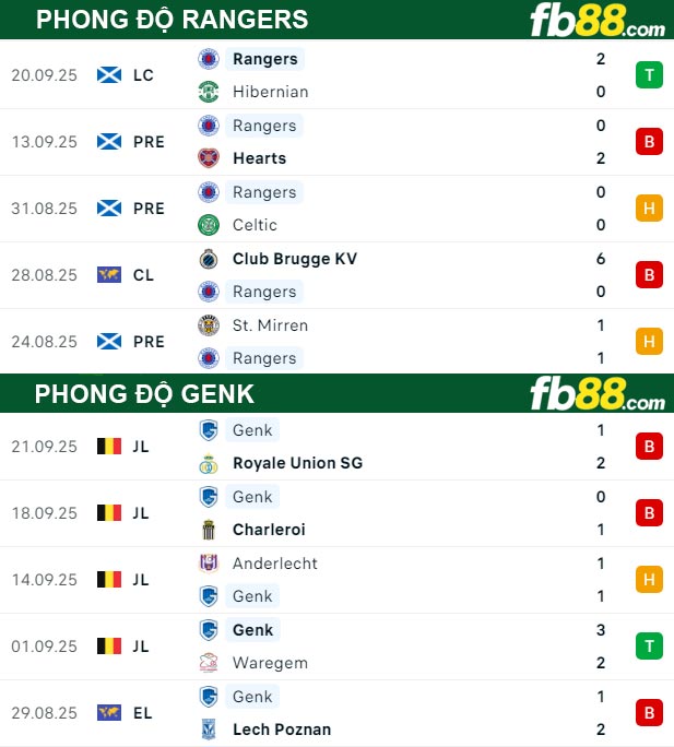 fb88-thong-so-tran-dau-Rangers-vs-Genk-26-09-2025