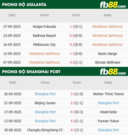 fb88-thông số trận đấu Sanfrecce Hiroshima vs Shanghai Port