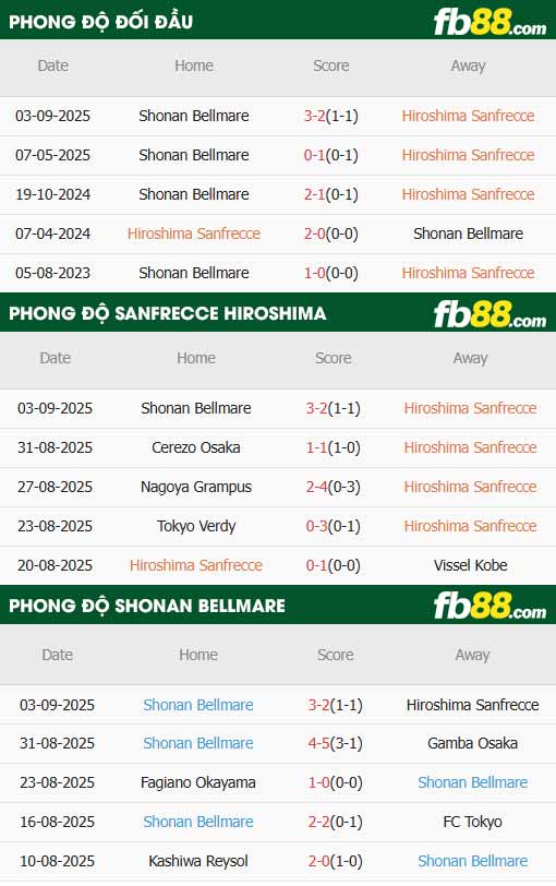 fb88-thông số trận đấu Sanfrecce Hiroshima vs Shonan Bellmare