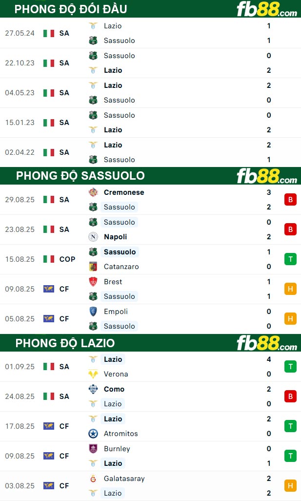 fb88-thong-so-tran-dau-Sassuolo-vs-Lazio-14-09-2025