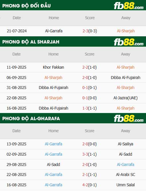 fb88-thông số trận đấu Sharjah vs Al-Gharafa