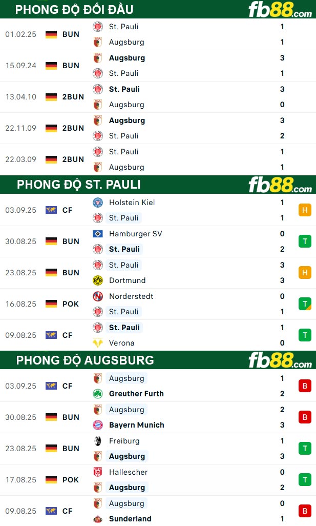 fb88-thong-so-tran-dau-St-Pauli-vs-Augsburg-14-09-2025