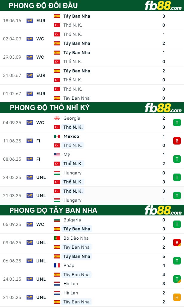 fb88-soi-keo-tran-dau-Tho-Nhi-Ky-vs-Tay-Ban-Nha-08-09-2025