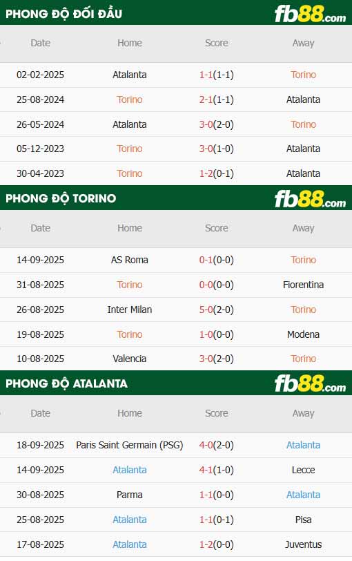 fb88-thông số trận đấu Torino vs Atalanta