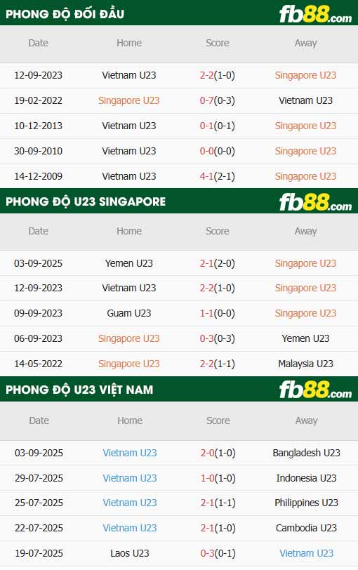 fb88-thông số trận đấu U23 Singapore vs U23 Việt Nam