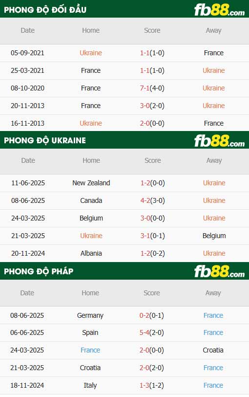 fb88-soi kèo Ukraine vs Pháp