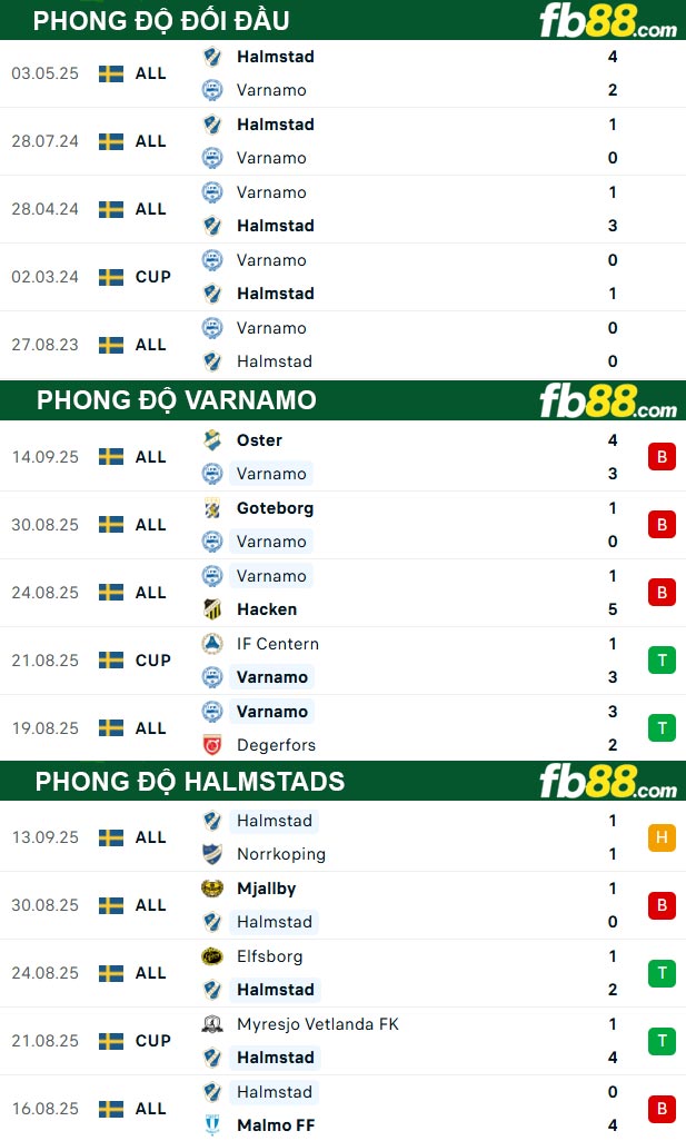 fb88-bang-keo-tran-dau-Varnamo-vs-Halmstads-23-09-2025