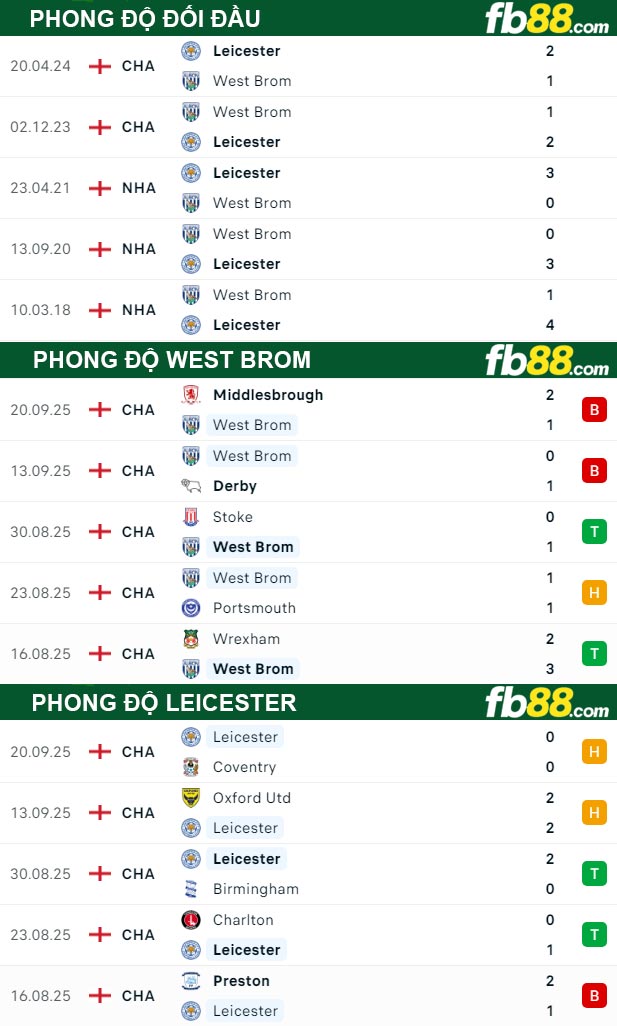 fb88-thong-so-tran-dau-West-Brom-vs-Leicester-27-09-2025