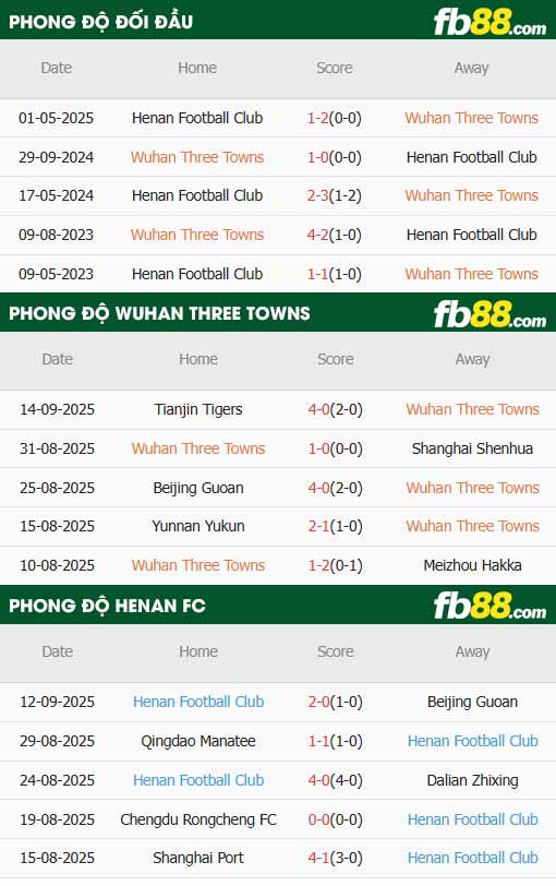 fb88-soi kèo Wuhan Three Towns vs Henan