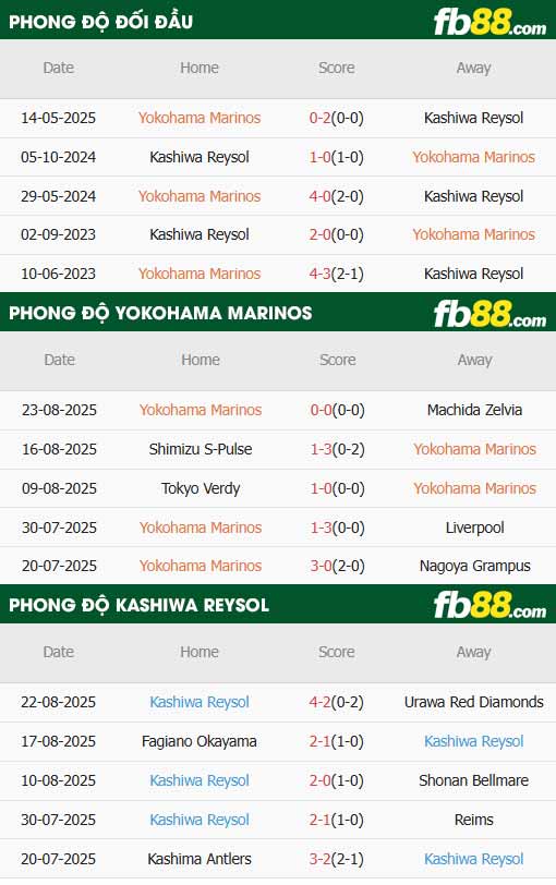 fb88-thông số trận đấu Yokohama F. Marinos vs Kashiwa Reysol