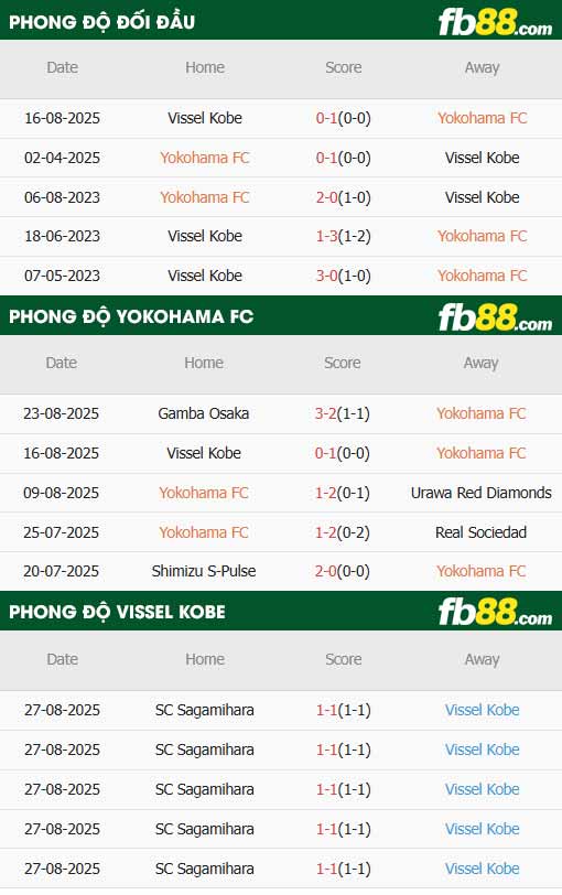 fb88-bảng kèo trận đấu Yokohama vs Vissel Kobe